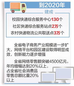电子商务专业河北省省考