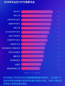boss直聘电子商务专业工资