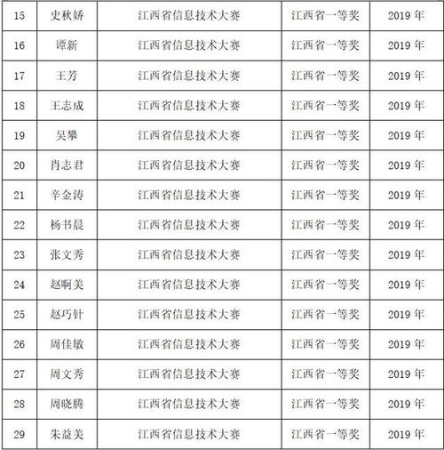 电子商务专业的大学排名