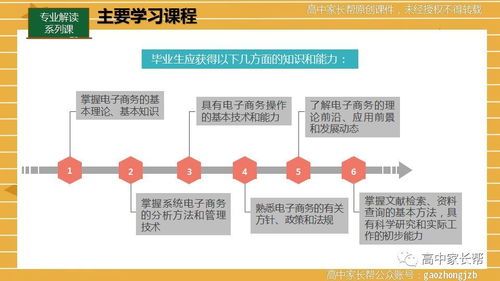 电子商务专业课程方案